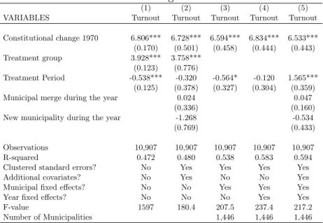 Table 3: First Stage IV-estimates