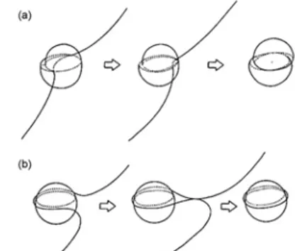 Figure 2.4. Dislocation movement: Friedel Effect (a) and Orowan mechanism (b)  When the particle has big sizes, the dislocation passes the particle encircling it and  continuing his way
