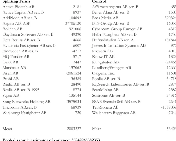Abbe Fransson  Results and Analyses  2005-08-04 