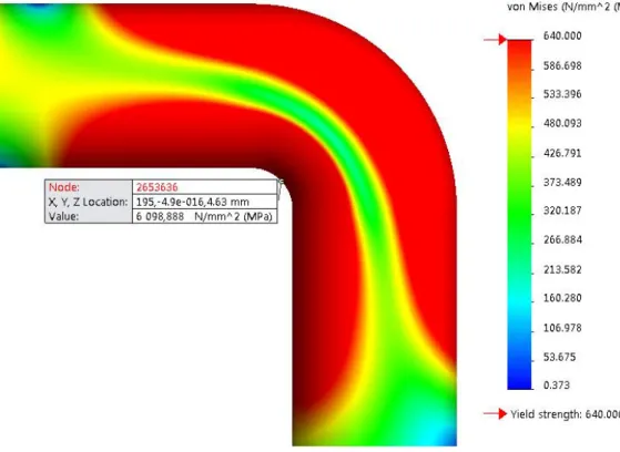 Figur 28. Spänningsfördelning samt maximal spänning med sträckgräns 640MPa. 