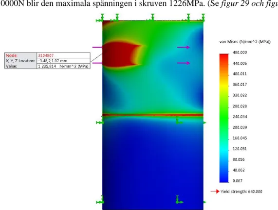 Figur 29. Spänningsfördelningen under skjuvstudien samt maximal spänning. 