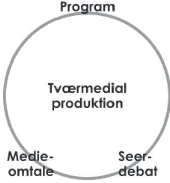 Figur 3.  Den tværmediale produktions medietekst