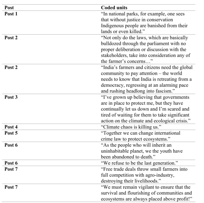 Table 4 – Table of findings for category “victimizing the people”. 