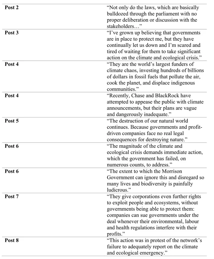 Table 5 – Table of findings for category “identifying and/or blaming the antagonist”. 