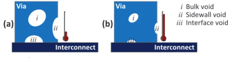 Figure 2.1.1  Voids in a via create a resistive open 