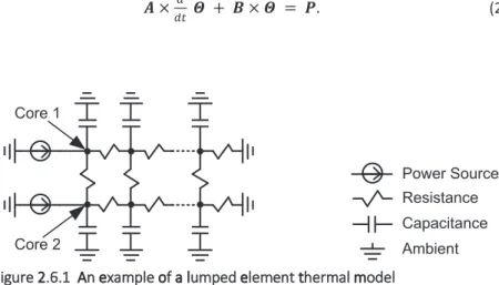 Figure 2.6.1  An example of a lumped element thermal model Core 1Core 2 Resistance CapacitanceAmbient Power Source