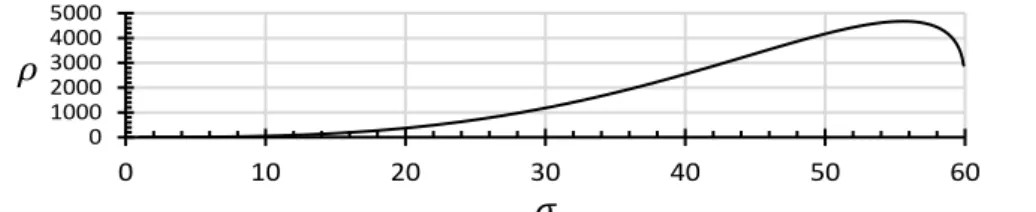 Fig. 2  ATC rate, 