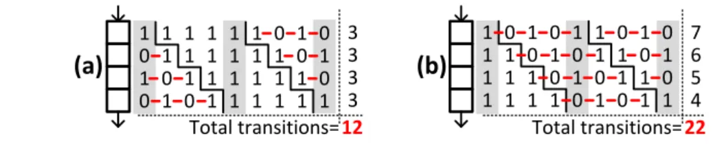 Fig. 4  Temperature patterns: (a) Uniform periodic. (b) Irregular 