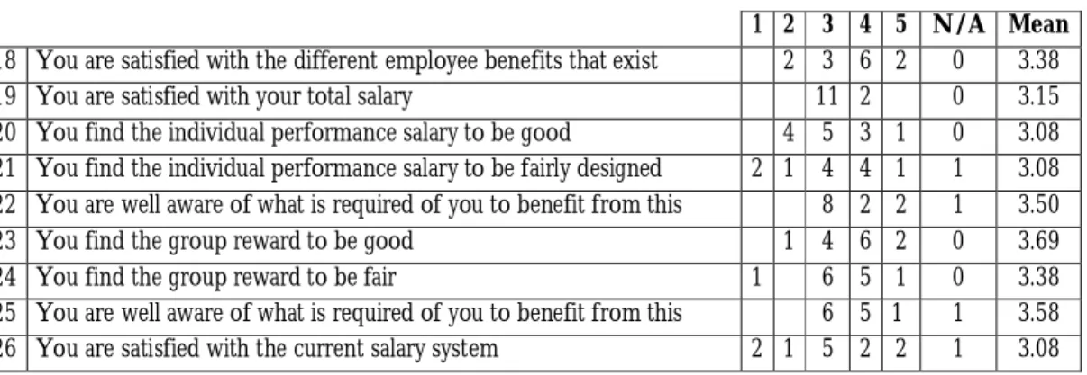 Table 4-4, Salary