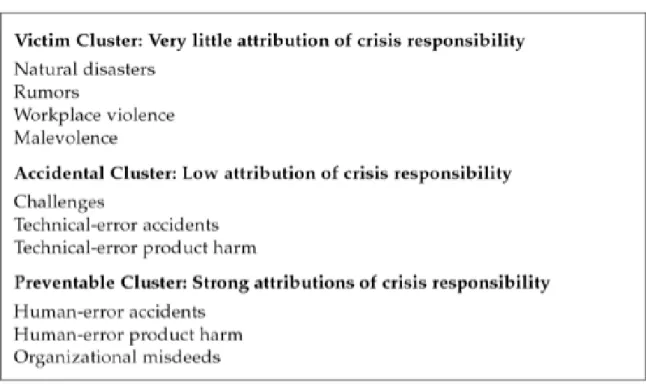Figur 1: Crisis Types, by Level of Responsibility  