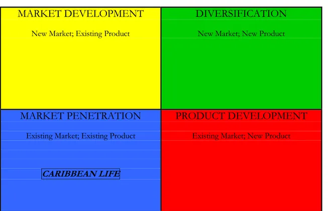 Figure 2: The Product / Market Matrix for Caribbean Life 
