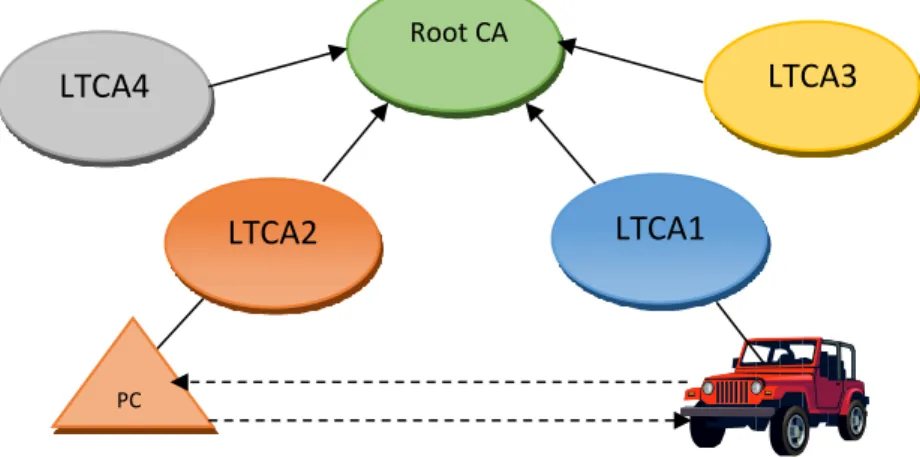 Figure 2.4: Cross-Domain VPKI Trust Model - Topology 