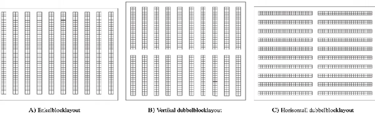 Figur 9 presenterar tre olika upplägg av den traditionella (linjära) lagerlayouten (Öztürkoglu et  al., 2014)