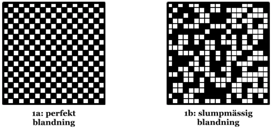 Figur 1. Illustration av olika typer av blandningar omarbetad efter referens (8). 