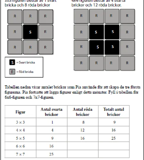 Figur 5. Uppgift från TIMSS undersökning (Skolverket, 2014, s.38, 43).