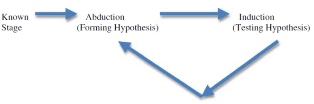 Figur 7. Gestaltning av strategi baserad på hypotetisk formel (Rivera, 2010, s. 301). 
