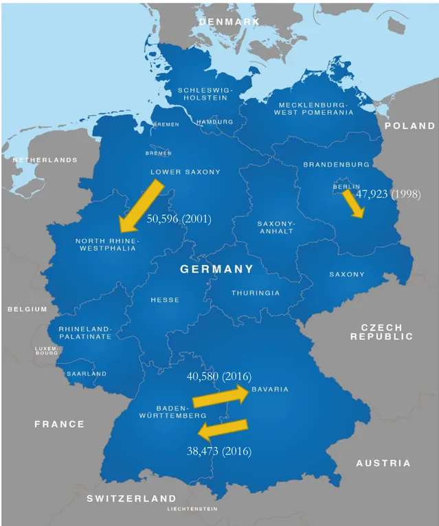 Figure 2. Four largest Migration Flows within German States (Länder)