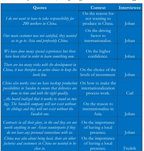 Table 9  Quotes – China / Hong Kong Internationalization Strategy 