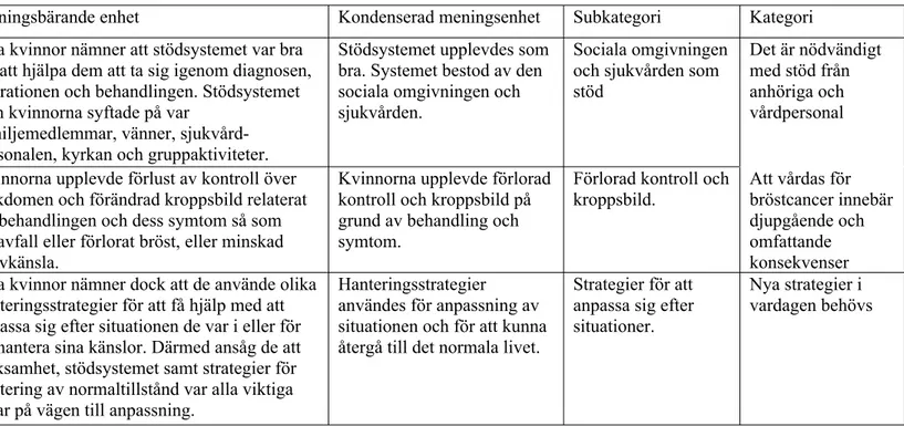 Tabell 1. Integrerad analys 