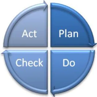 Figur 7 Plan-Do-Check-Act illustration  Bild: The reliability roadmap 