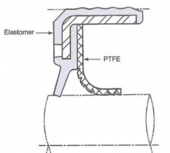 Figur 12: En vanlig radialtätning med PTFE-läpp. [6, s.121] 