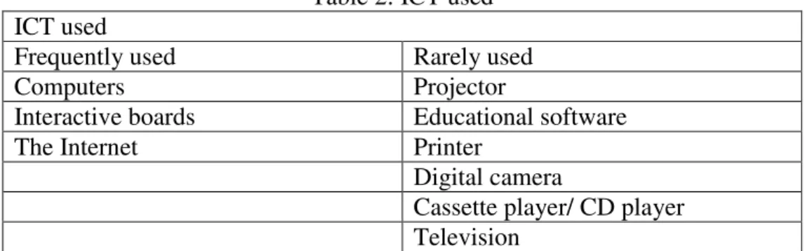 Table 2: ICT used  ICT used 