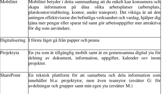 Tabell 2. Definitioner enligt GoMobile programmet (GoMobile programplan, 2016). 