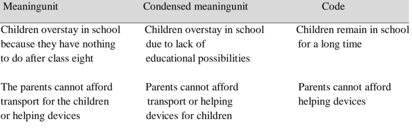 Table 1 Excerpts from analysis transforming meaning units to codes 