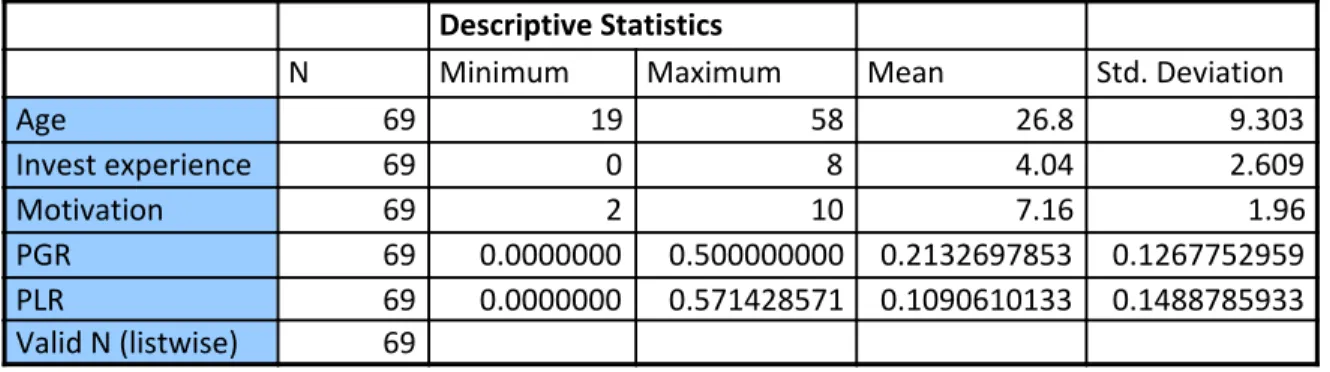 Table 3: This table presents the scope of the experiment in order to ease the understanding  of the results