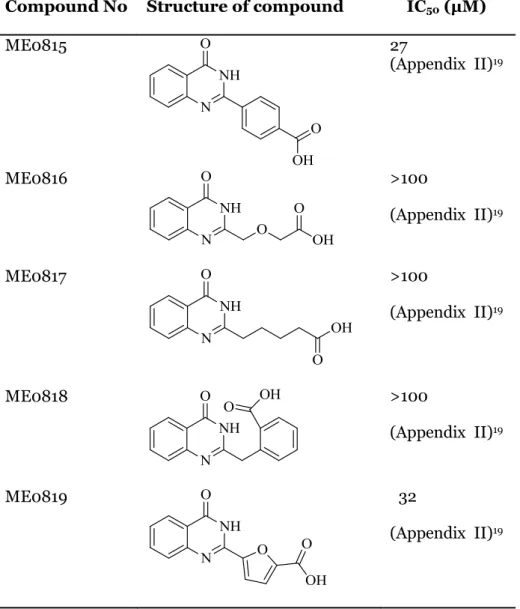 Table 2. Structure-activity relationship analysis (SAR) of analogues. 