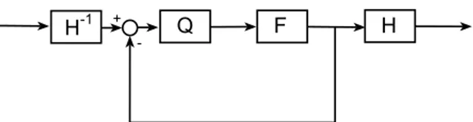Figure 2.7: Theoretical system