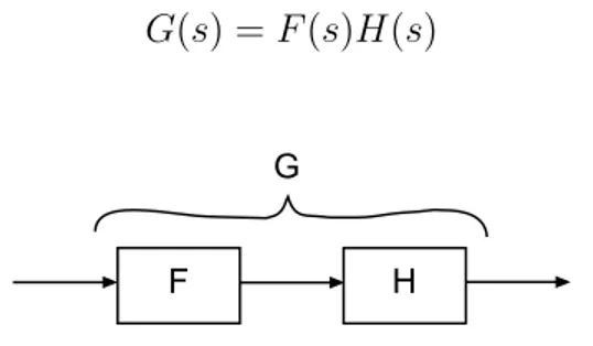 Figure 4.1: Flowchart of Equation 4.0.1 20
