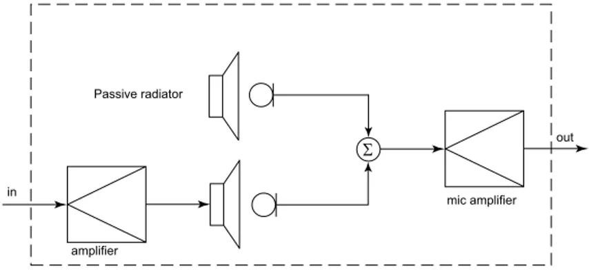 Figure 4.2: Schematics of the open loop system.
