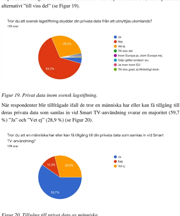 Figur 19. Privat data inom svensk lagstiftning. 