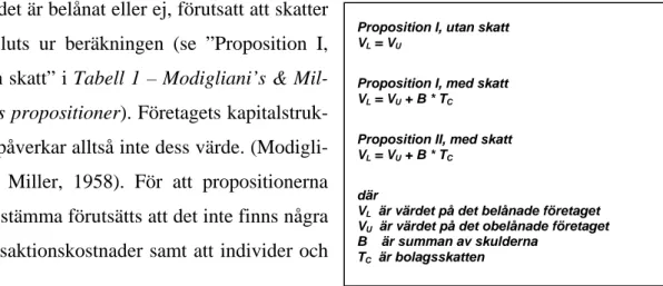 Tabell 1 - Modigliani's &amp; Miller's propositioner