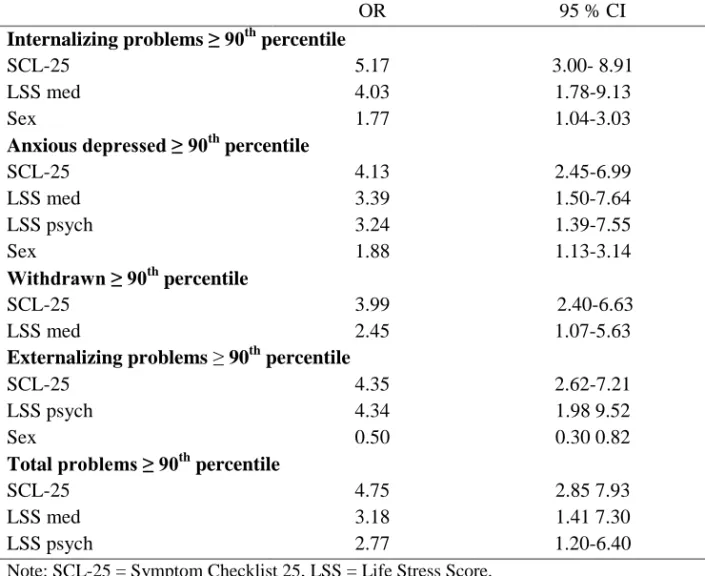 Table 3. Multivariate logistic regression predicting behavioral problems at age 12,  study I