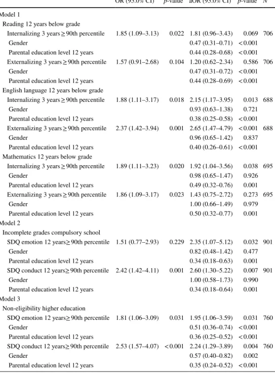 Table 2    Social selection