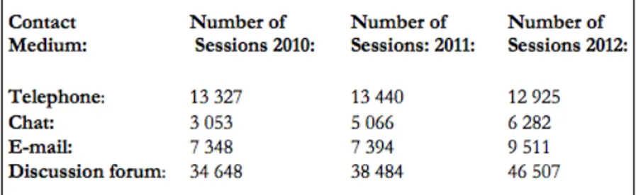 Table 1 - Statistics from BRIS-rapporten (BRIS, 2011b, 2012 &amp; 2013) 