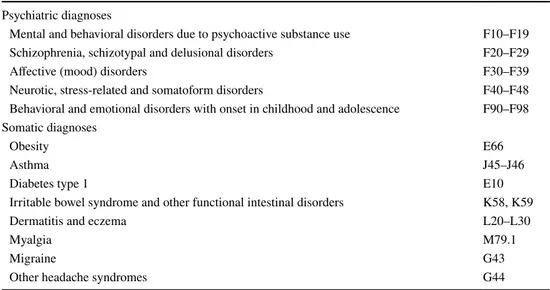 Table 1    Classification of  psychiatric and somatic  diagnoses