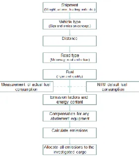 Figure 8- Ten steps in NTM (NTM, 2015) 