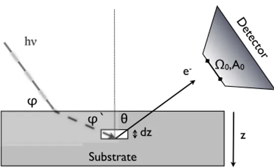 Figure 3.5. Signal intensity considerations