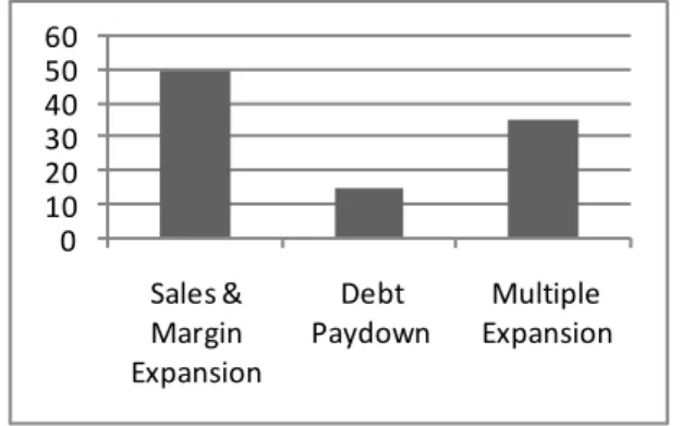 Figure 6: Revenue focus, (Kubr and Lichtner, 2008) 