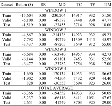 Fig. 2.  Equity curves for the best individuals in each dataset. 