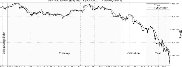 Fig. 1.  E-mini S&amp;P 500 (ES) 2-August-2011 to 1-September-2011. 