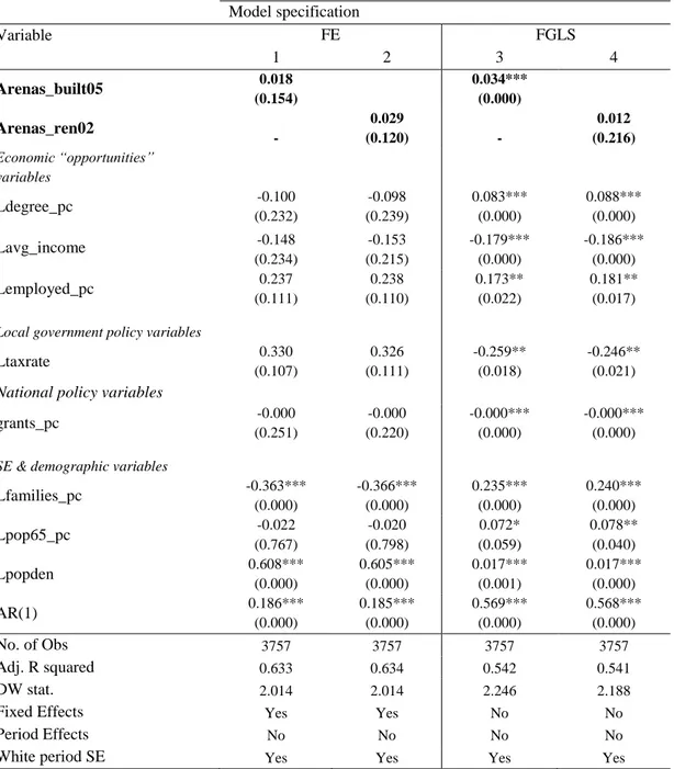 Table 6: Regression results using FE and FGLS estimation techniques. Dependent variable is Lnetmig