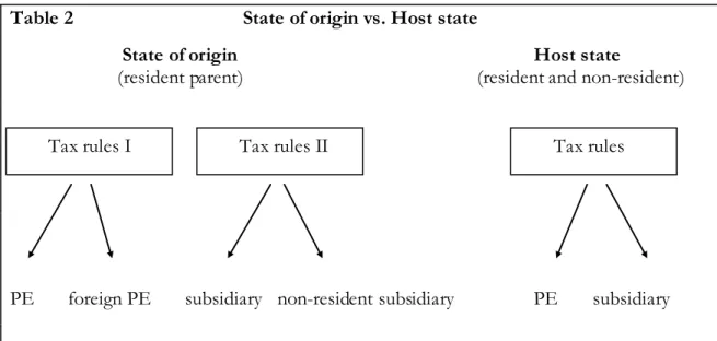 Table 2  State of origin vs. Host state 