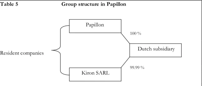 Table 5                               Group structure in Papillon 