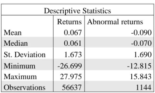 Table 6. Descriptive statistics  Descriptive Statistics 