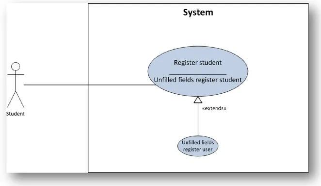 Figure 3-5. Use Case: Register Student. 