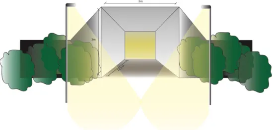 Figur 1: Belysningsprincip A. Obelyst gångtunnel inuti, belyst utanför. 